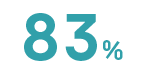 Aqua NumbersArtboard 10 copy 3